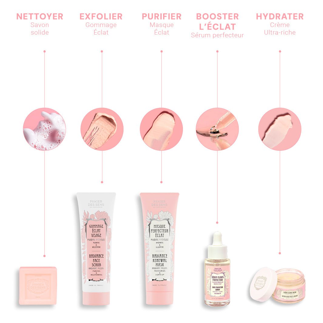 Crème Visage Ultra Riche - Hydratation & Éclat - Panier des Sens